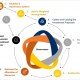 Decision Support Methodology