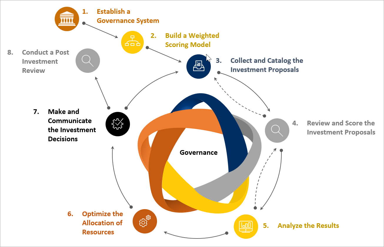 decision support system case study with solution