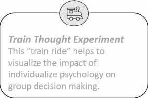 Article II of II Train Thought Experiment Background
