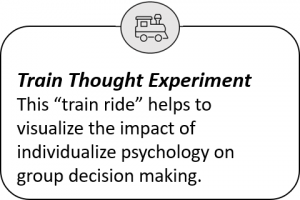 Article II of II Train Thought Experiment