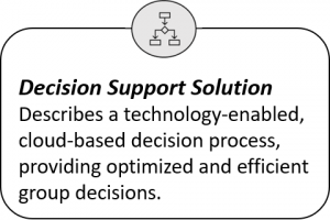 Article III of III Decision Support Solutions