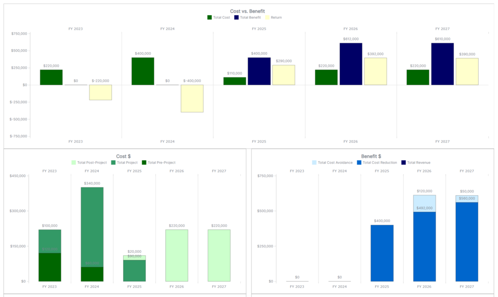 Business Case Screenshot