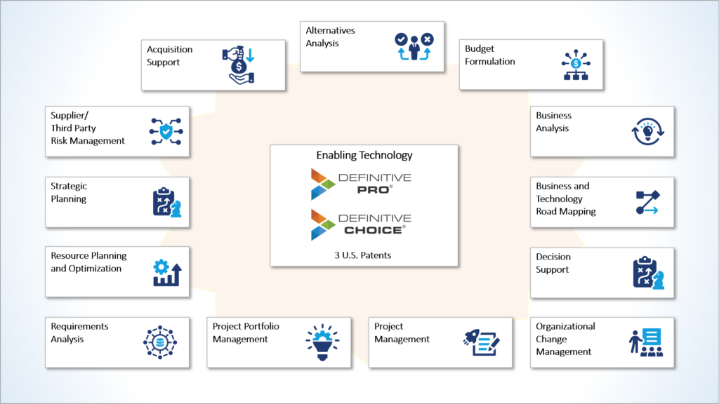 Definitive’s Core Competencies