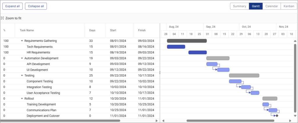 Project Management - Definitive